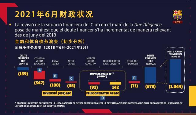 开云体育-巴萨到底欠了多少钱？会员们开了一个6小时的大会…